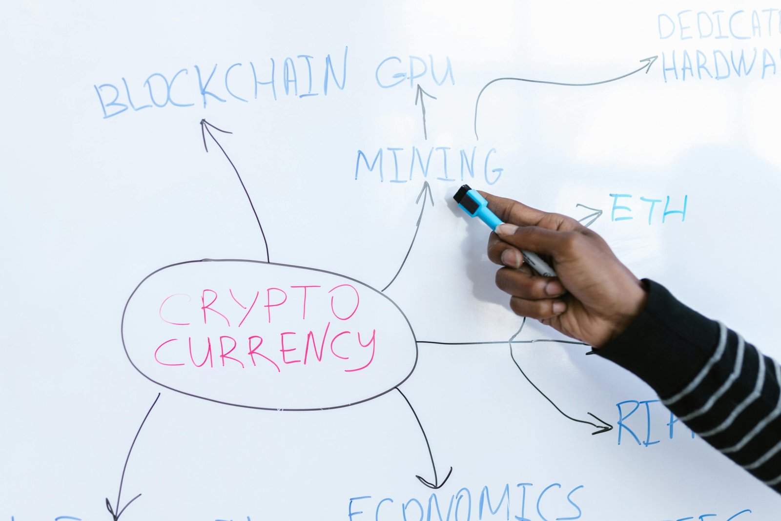 Blockchain in Education