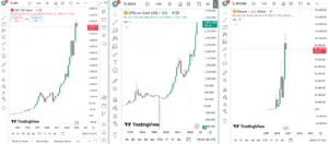 Crypto vs Stocks