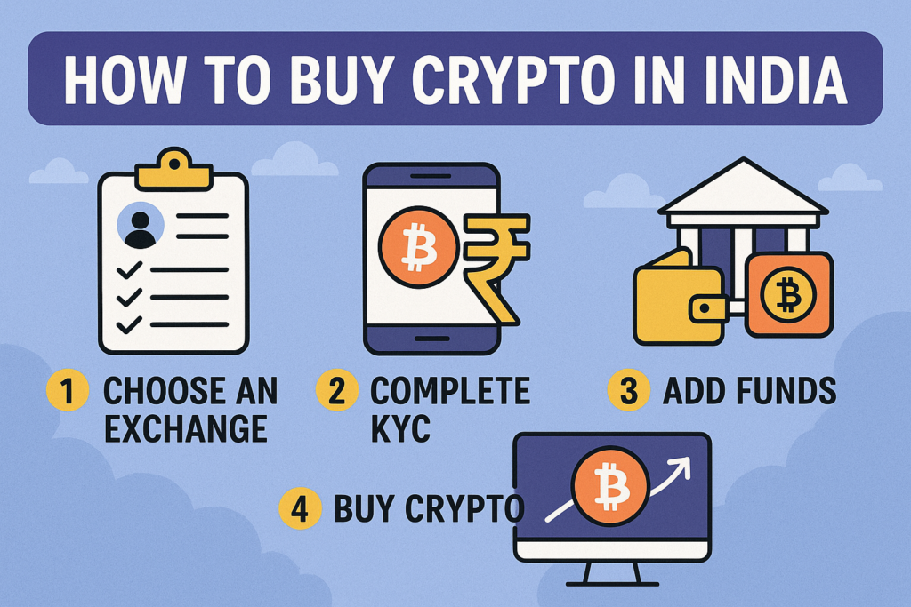 How to Buy Crypto in India: 7 Easy Steps for Beginners (2025 Guide)