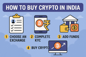 How to Buy Crypto in India