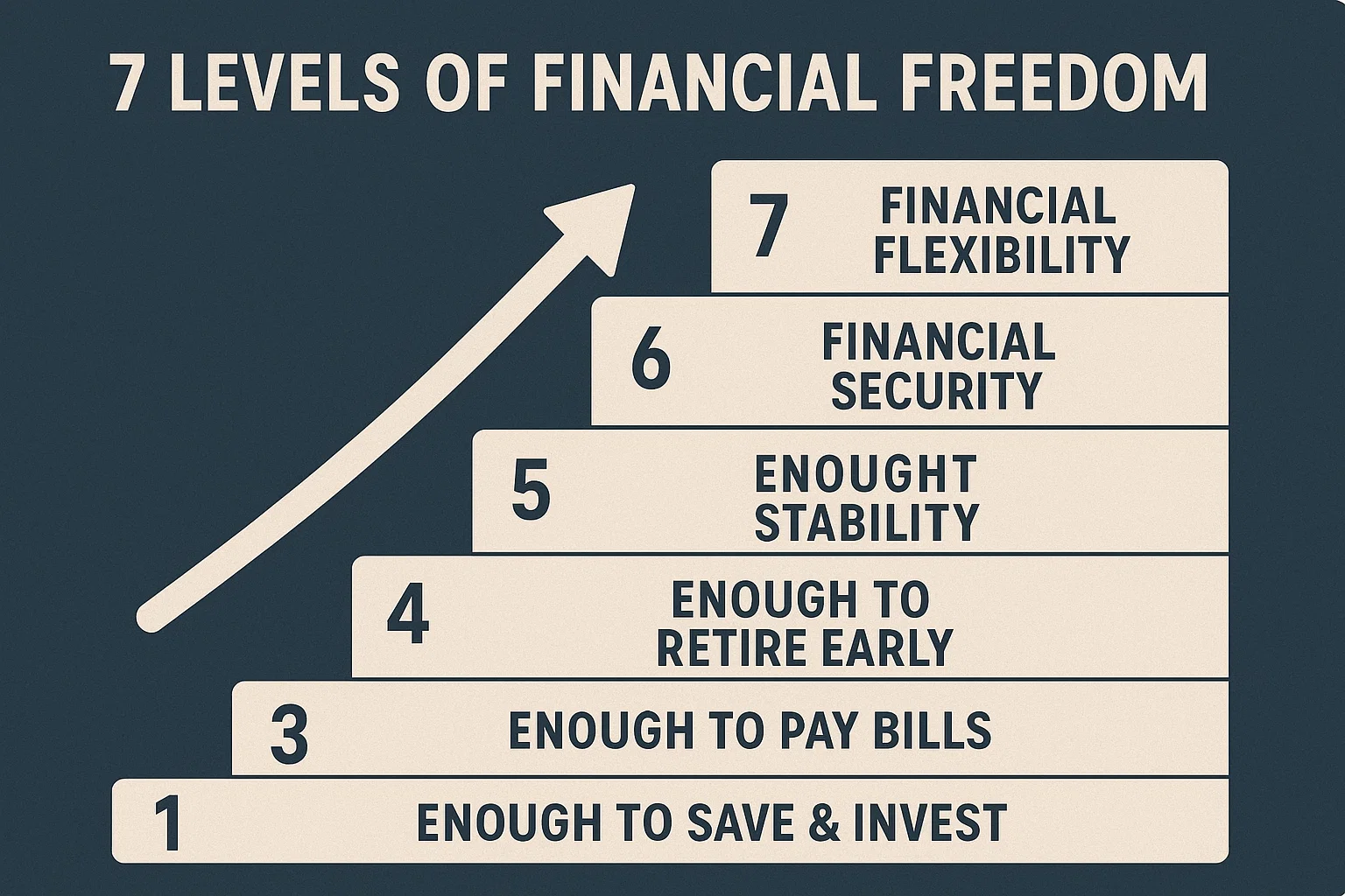 7 levels of financial freedom