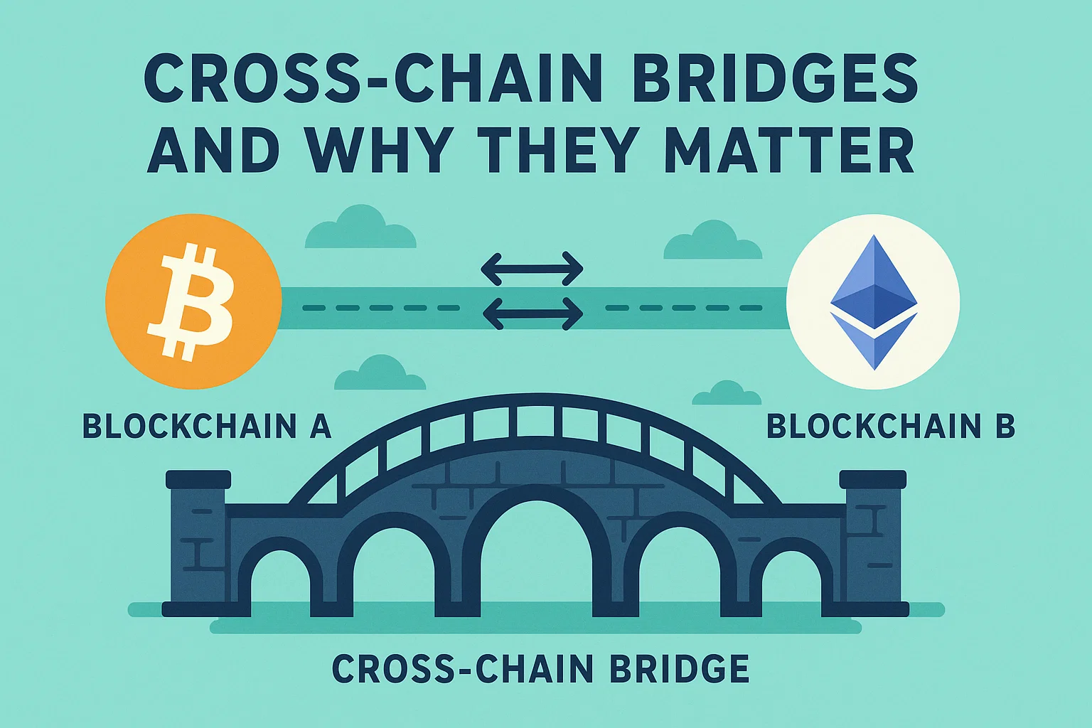 Cross-chain bridges and why they matter