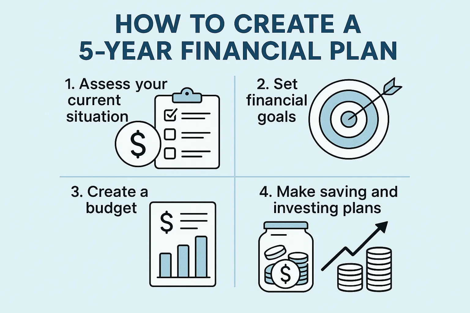 How to create a 5-year financial plan