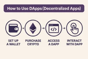 How to use DApps