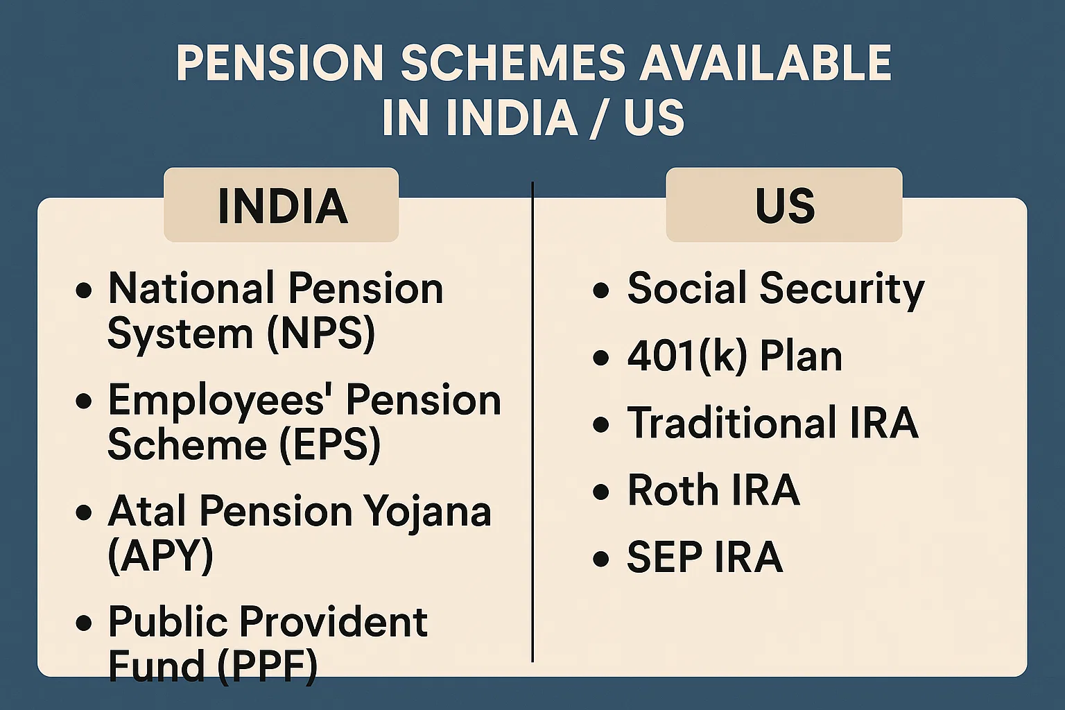 Pension Schemes Available in India/US