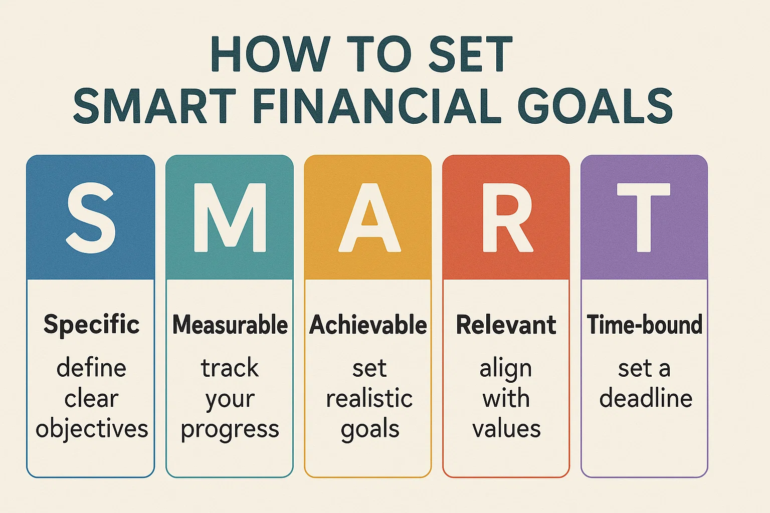 SMART financial goals