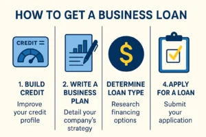 business loan