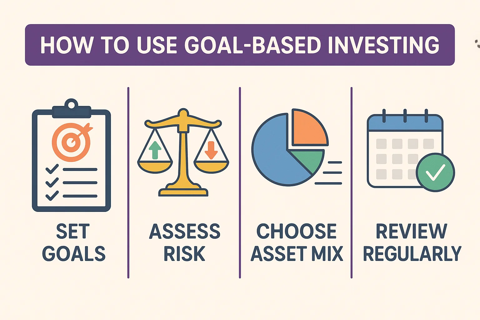goal-based investing