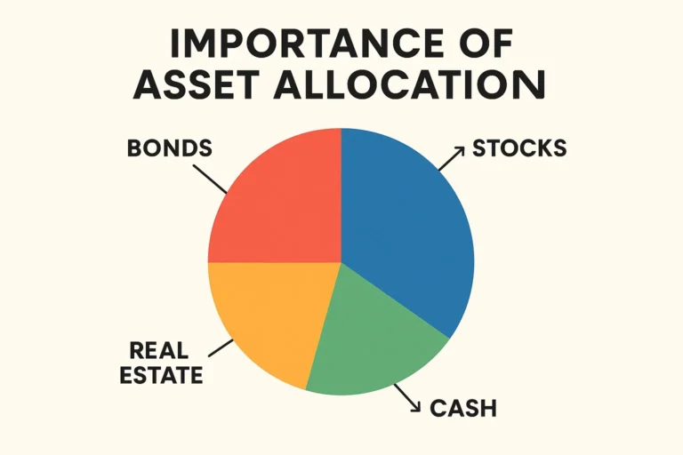 importance of asset allocation