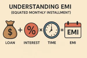 understanding EMI